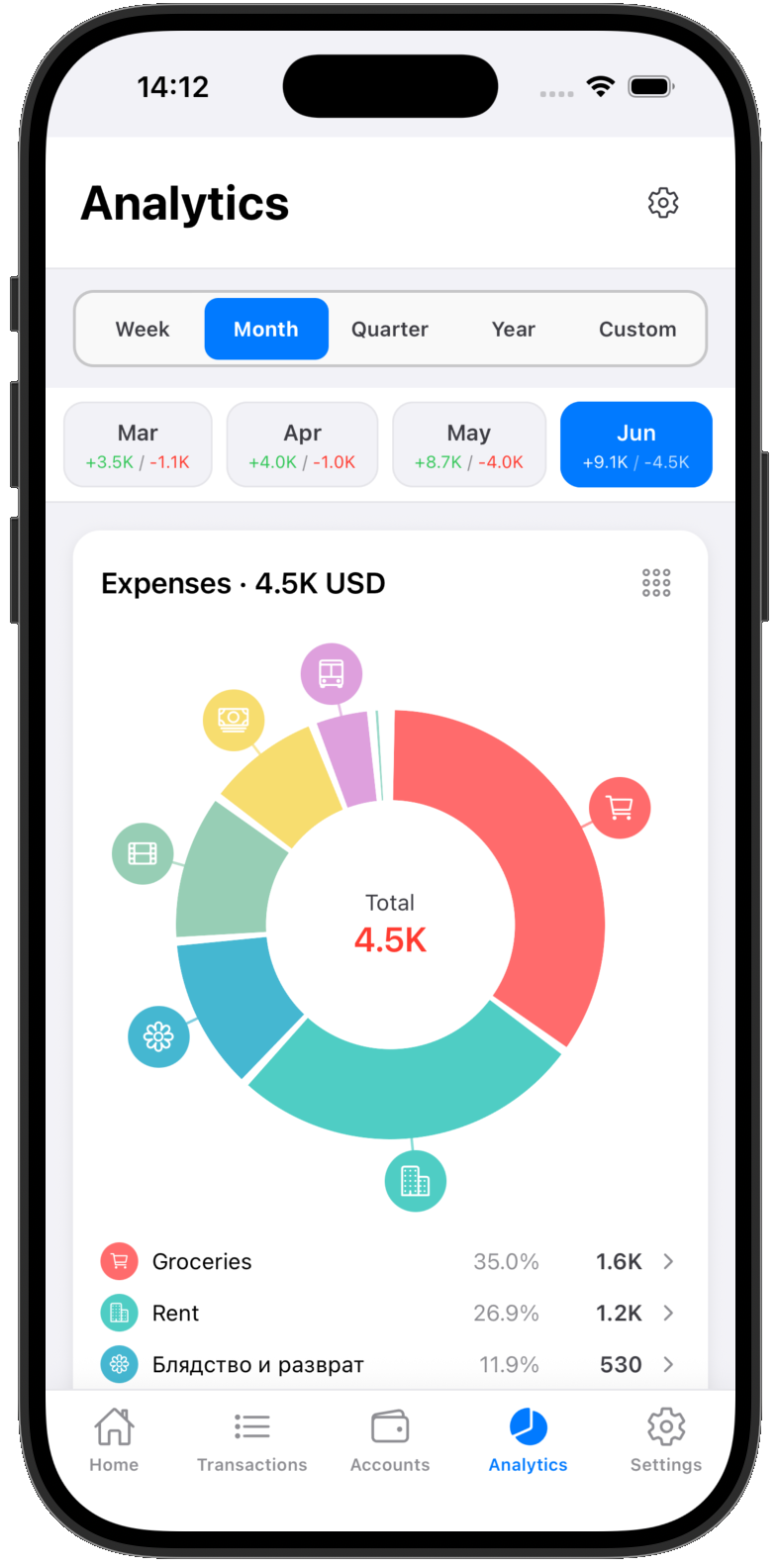 Wallet Plan analytics screen